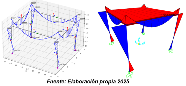 Diseño Estructural - Imagen 3